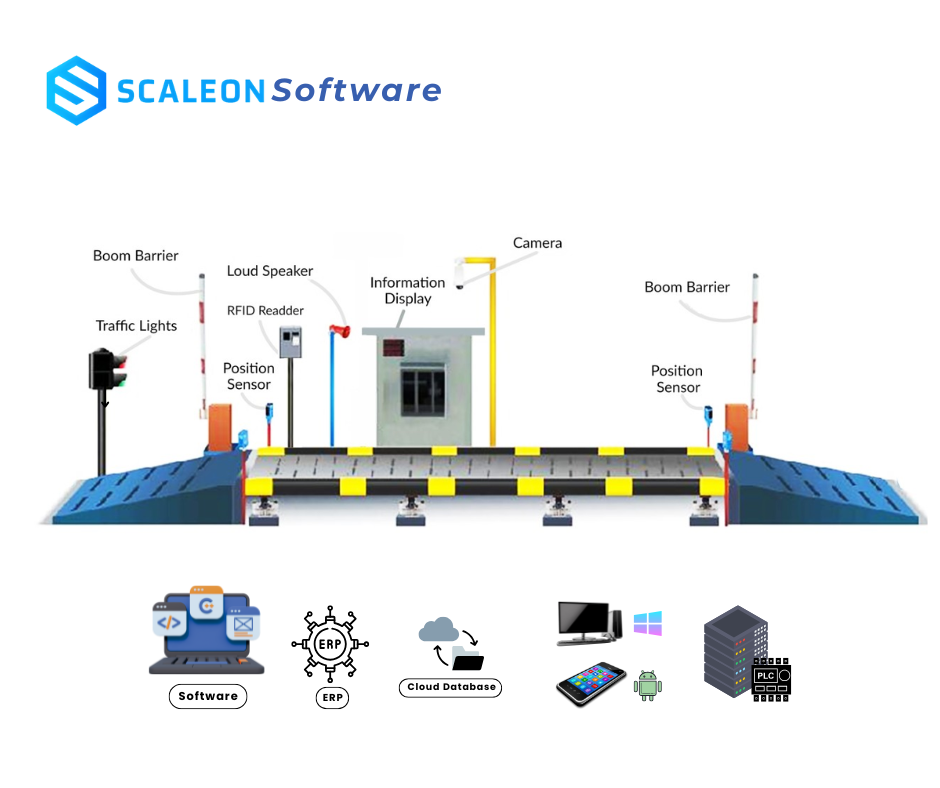 Unmanned Weighbridge